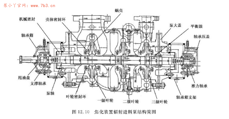 《炼油厂用离心泵》PDF